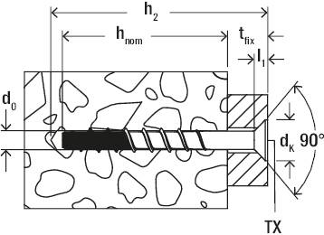 Diagram šroubového a hmoždinkového kotvení ve zdi se značkami pro rozměry h2, hnom, tfix, d0, dk a úhlem 90 stupňů.