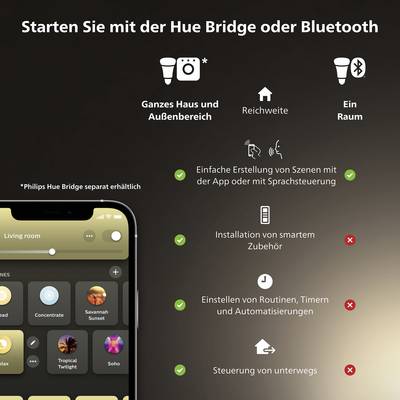 Displej mobilní aplikace zobrazuje chytré možnosti osvětlení s ikonickými tlačítky. Text: 'Začněte s Hue Bridge nebo přes Bluetooth' a funkce.