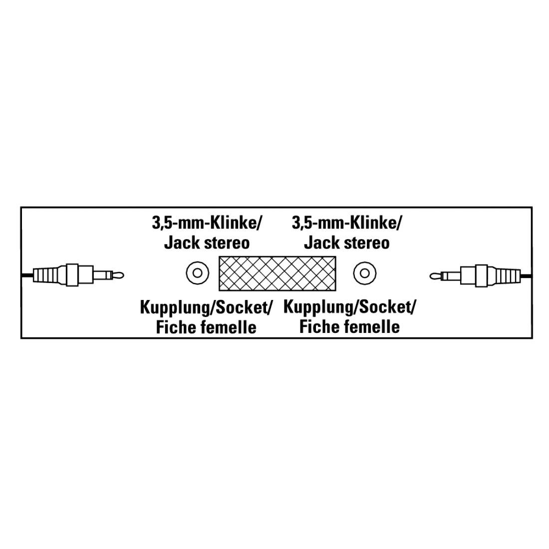 3,5mm stereo jack konektor zobrazen na obou stranách; zásuvka (samice) uprostřed v obdélníkovém diagramu.