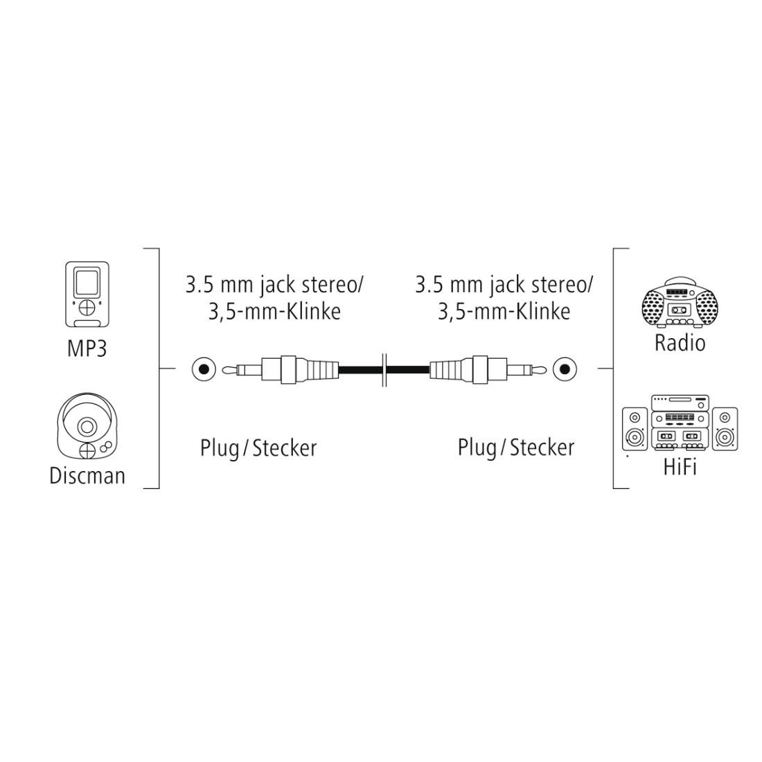 3,5mm audio kabel, propojuje MP3 přehrávač nebo discman s rádiem nebo Hi-Fi systémem pomocí konektoru.