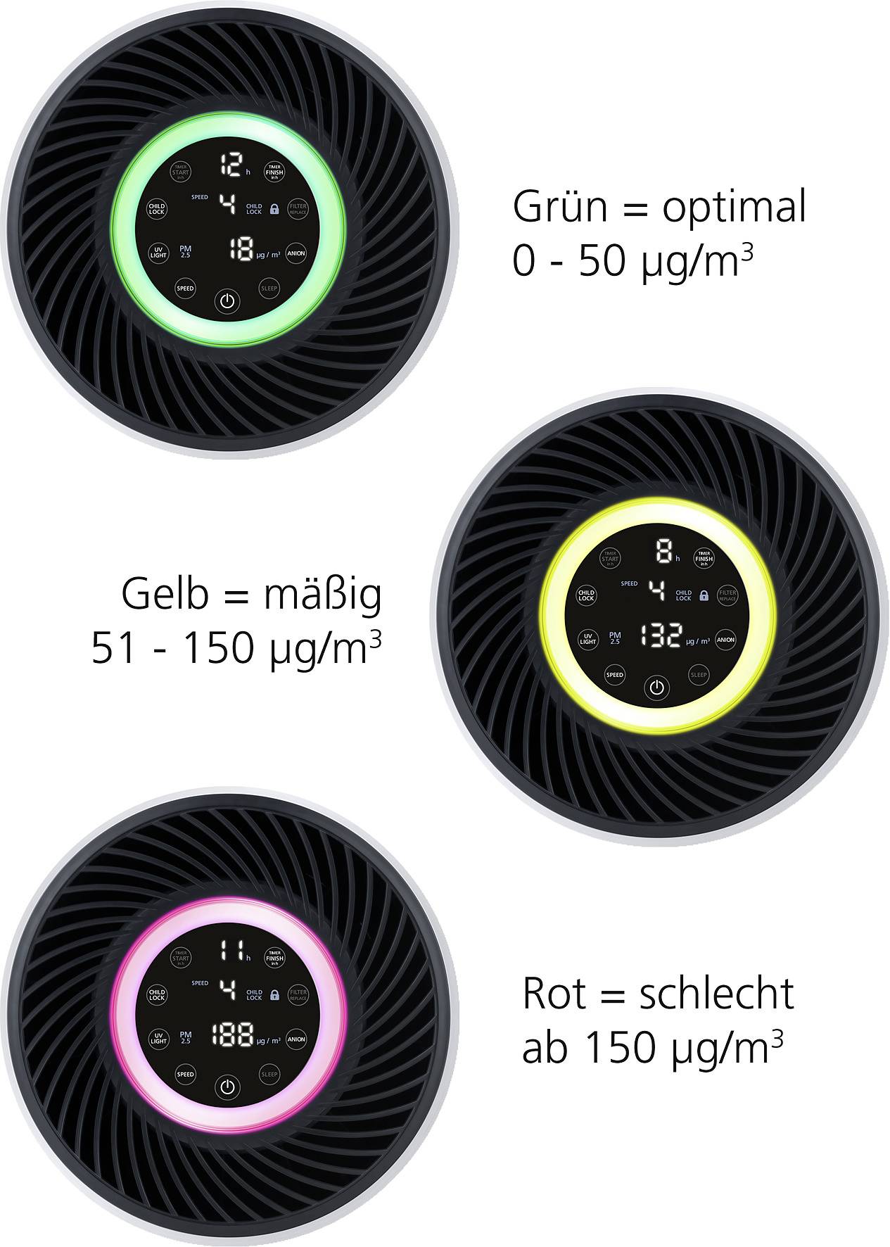 Indikátor kvality vzduchu se třemi barvami: zelená pro optimální (0-50 µg/m³), žlutá pro průměrnou (51-150 µg/m³), červená pro špatnou (nad 150 µg/m³).