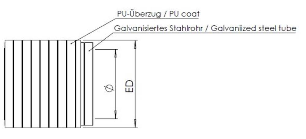 Příčný řez hadicí s PU povlakem a pozinkovaným ocelovým potrubím. Popisy ukazují průměr (Ø) a ED.