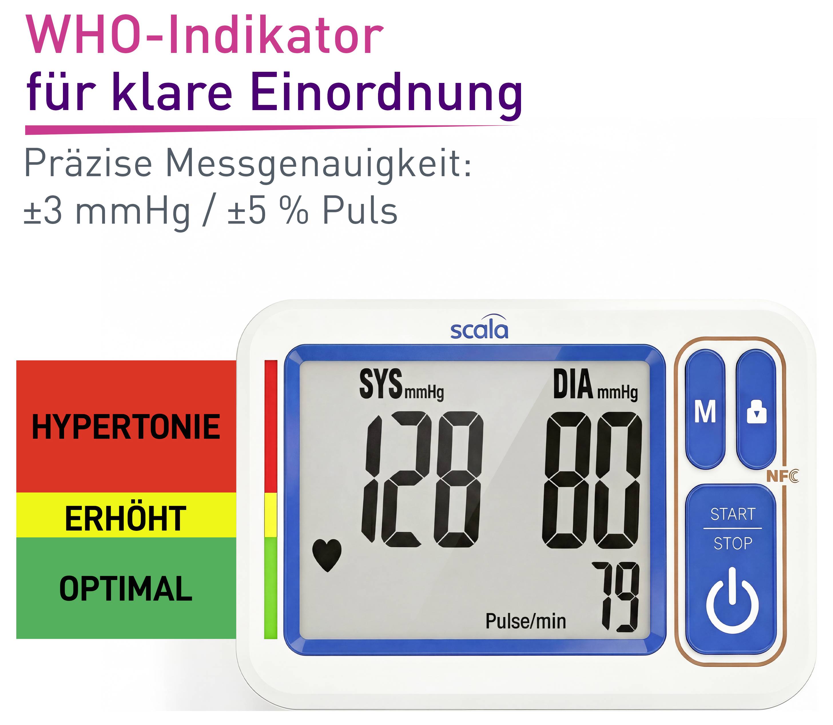 Tlakoměr s digitálním displejem ukazuje 128 mmHg SYS, 80 mmHg DIA. Barevné kódování: „Hypertenze" červená, „Zvýšené" žlutá, „Optimální" zelená.