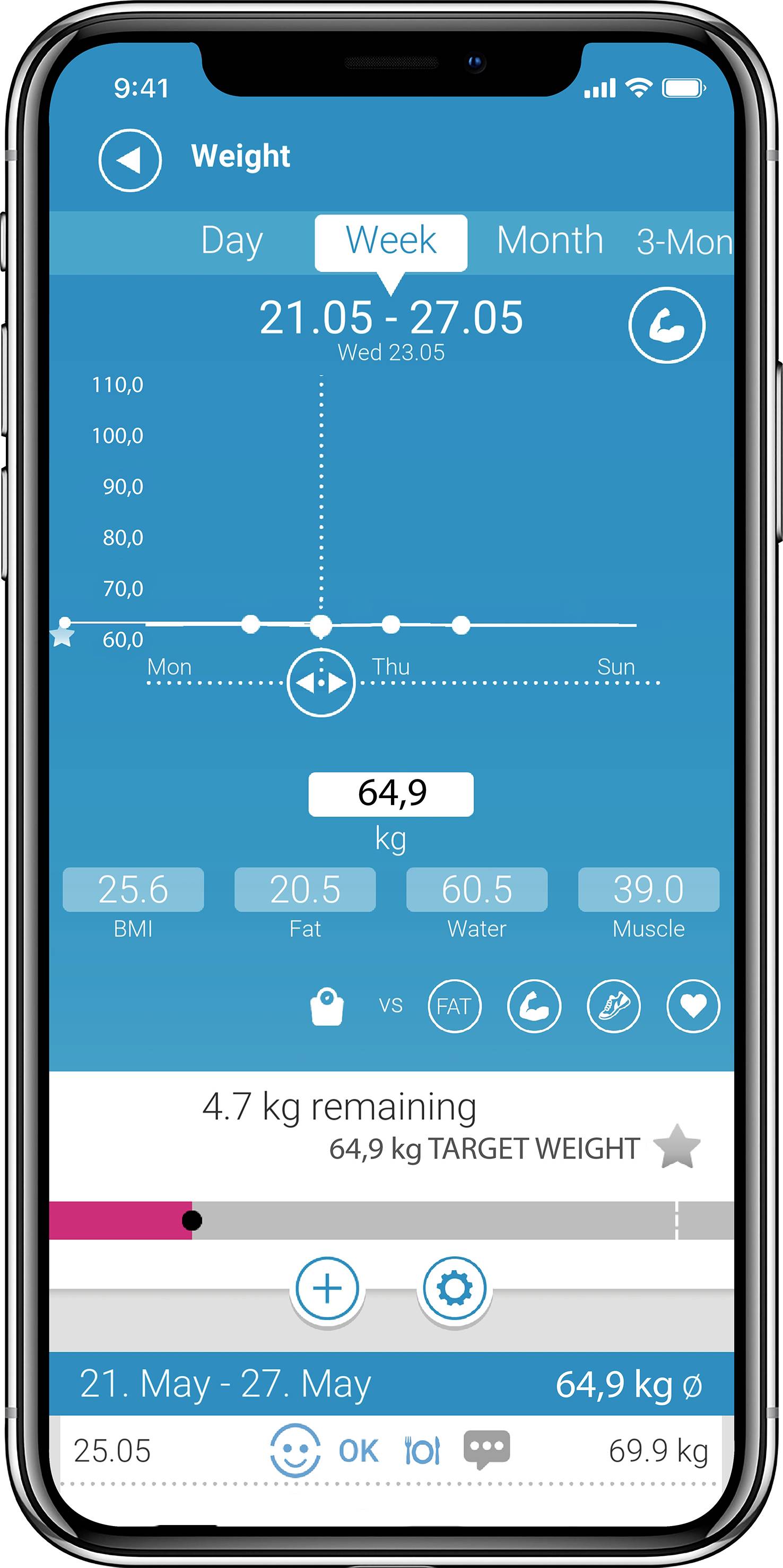 Aplikace pro sledování váhy na smartphonu zobrazuje vývoj hmotnosti od 21.05. do 27.05., aktuální váha 64,9 kg, zbývá 4,7 kg do cílové váhy.