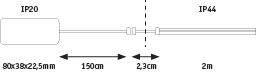 Diagram znázorňuje kabel se dvěma úseky: IP20 (80x38x22,5 mm, 150 cm) a IP44 (2 m), oddělené mezerou 2,3 cm.