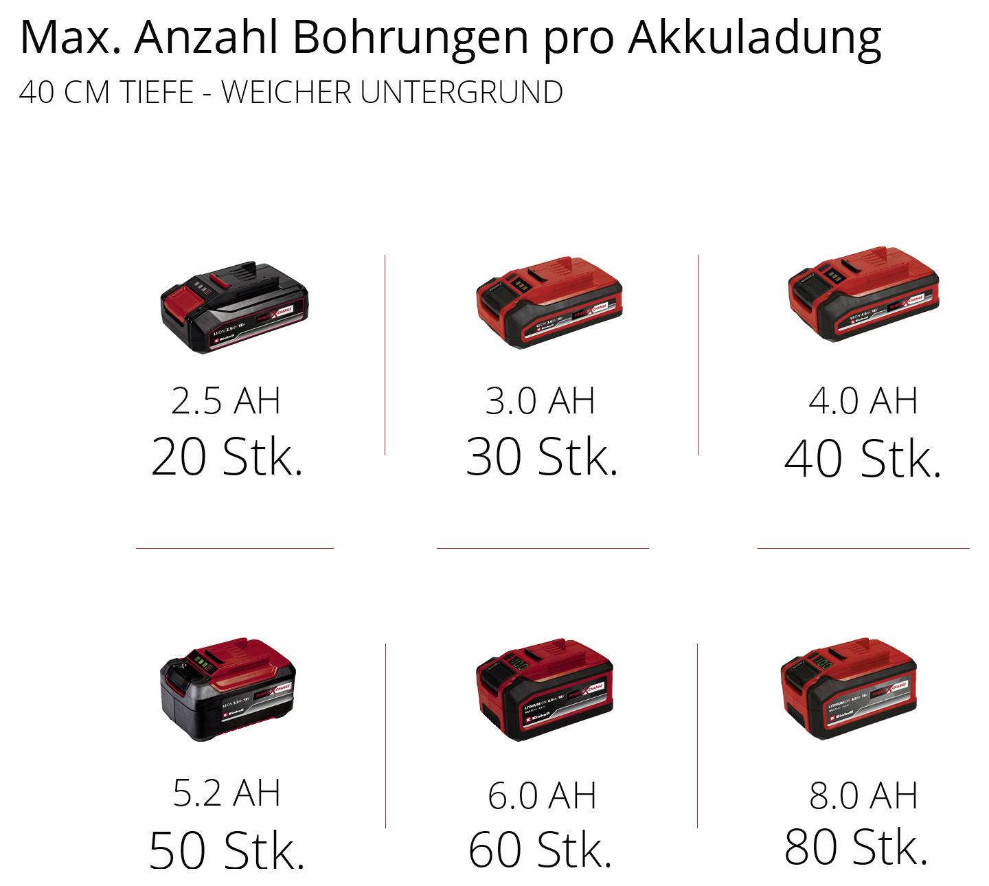 Einhell Professional 3437000 Power X-Change GP-EA 18/150 Li BL-Solo vrták do země-10