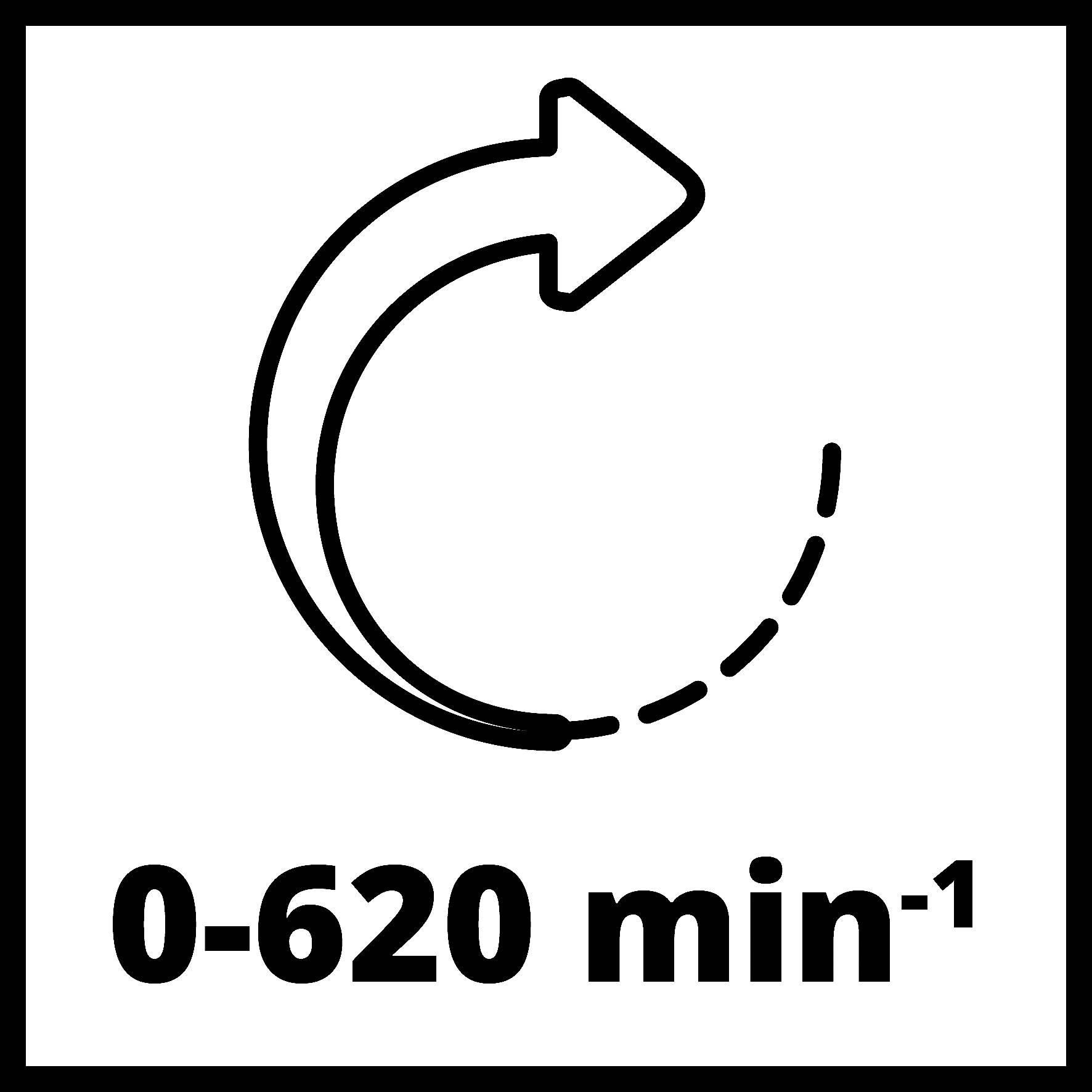 Šipkový symbol označuje rotační pohyb v rozsahu '0-620 min⁻¹'.