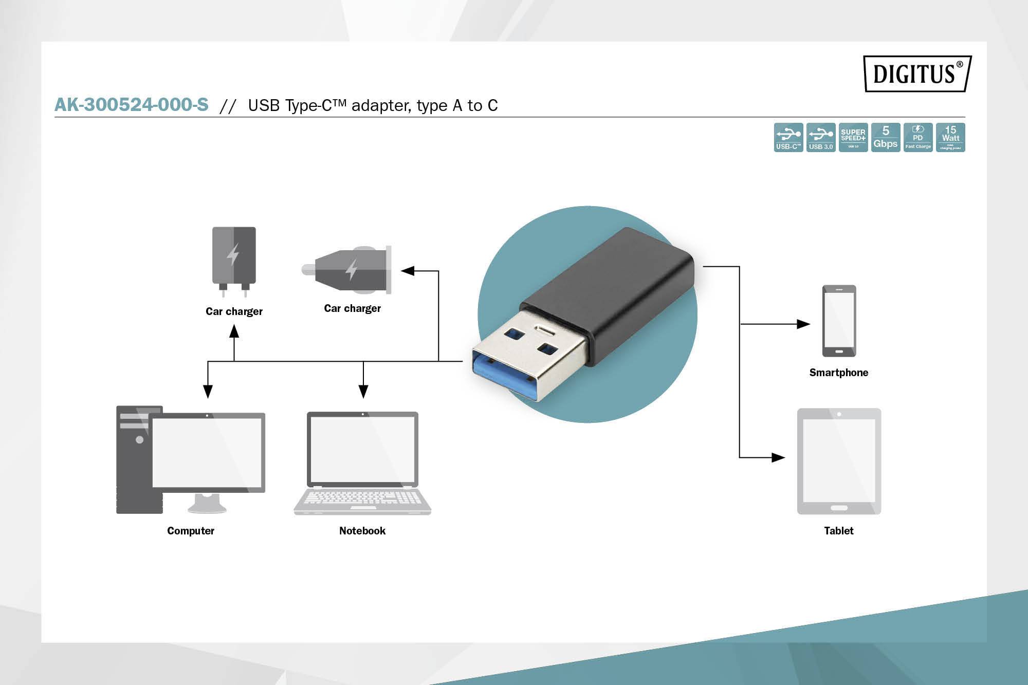 Diagram znázorňuje možnosti připojení adaptéru USB Typ-C k počítači, notebooku, smartphonu, tabletu a autonabíječce.