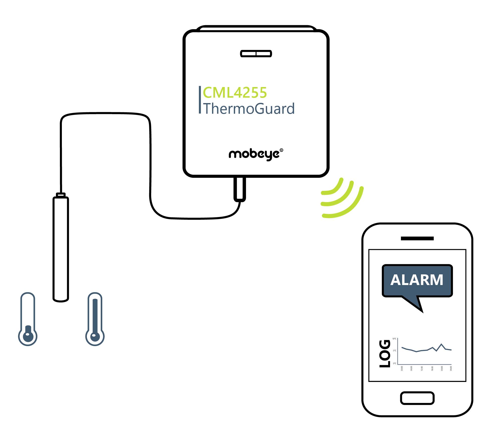 ThermoGuard zařízení monitoruje teplotu a odesílá alarm do mobilní aplikace. Zobrazuje dva symboly teploměru a upozornění na alarm.