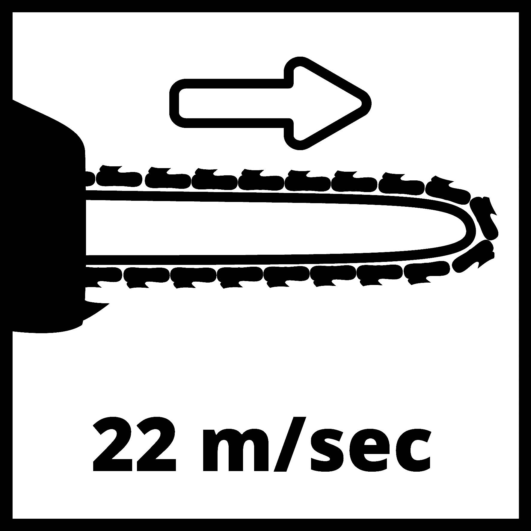 Symbol motorové pily se směrovým šipkou a rychlostí 22 m/s