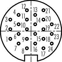 Diagram kulatého konektoru s 24 očíslovanými piny uspořádanými v soustředných kružnicích.