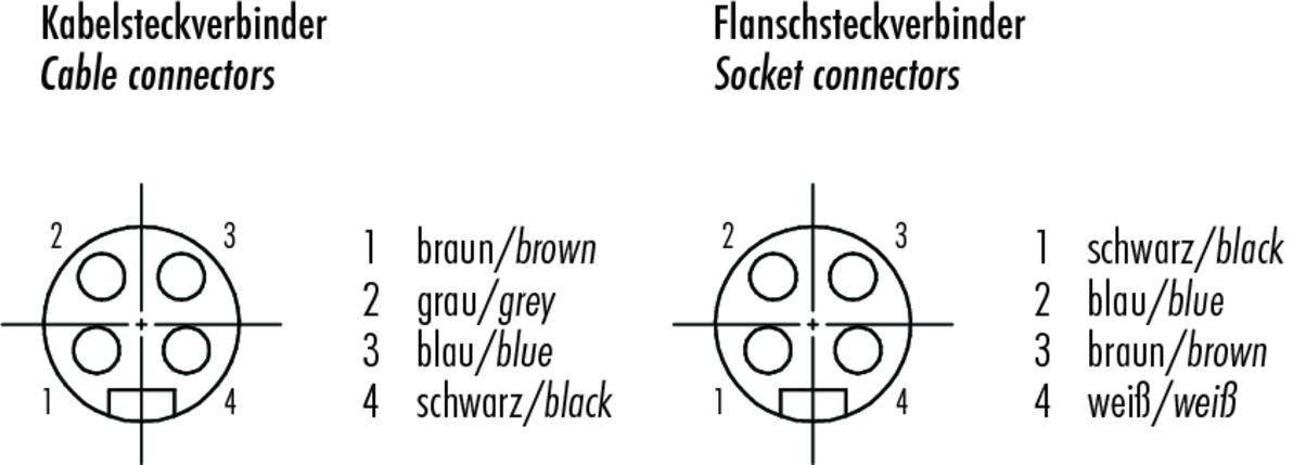 Diagram kabelových a přírubových konektorů s barevně kódovanými čísly připojení: Kabelové konektory 1-4 hnědá, šedá, modrá, černá; Přírubové konektory 1-4 černá, modrá, hnědá, bílá.