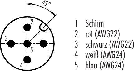 'Diagram vodiče s pěti vodiči. Popis: 1 stínění, 2 červený (AWG22), 3 černý (AWG22), 4 bílý (AWG24), 5 modrý (AWG24).'
