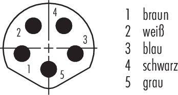 Schéma zapojení konektorů: Kruh s pěti očíslovanými kontakty. 1: hnědá, 2: bílá, 3: modrá, 4: černá, 5: šedá.
