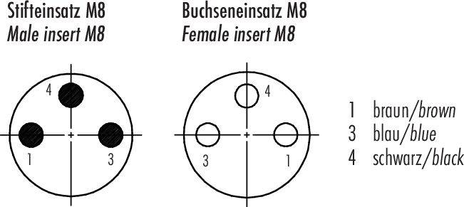 'Dutinkový kontakt M8' a 'Pouzdro kontaktu M8', každé se čtyřmi očíslovanými kontakty: 1 hnědý, 3 modrý, 4 černý.