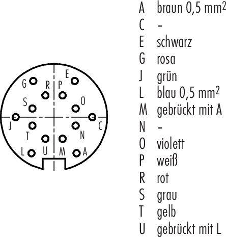 Diagram konektoru s kontakty; svorky A-S jsou popsány: hnědá, černá, růžová, zelená, modrá, fialová, bílá, červená, šedá, žlutá.