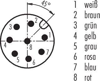 Diagram konektoru s osmi očíslovanými kontakty. Barevné kódování: 1 bílá, 2 hnědá, 3 zelená, 4 žlutá, 5 šedá, 6 růžová, 7 modrá, 8 červená.