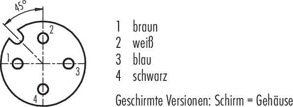 Diagram kulatého konektoru se čtyřmi očíslovanými piny: 1 hnědá, 2 bílá, 3 modrá, 4 černá. Poznámka: Stíněné verze, stínění = plášť.