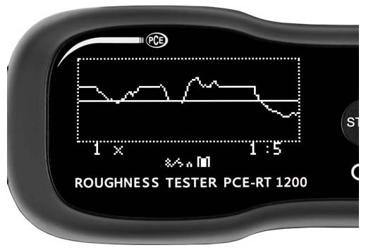 Zobrazení přístroje PCE na měření drsnosti s čárovým grafem profilu povrchu a textem "ROUGHNESS TESTER PCE-RT 1200".