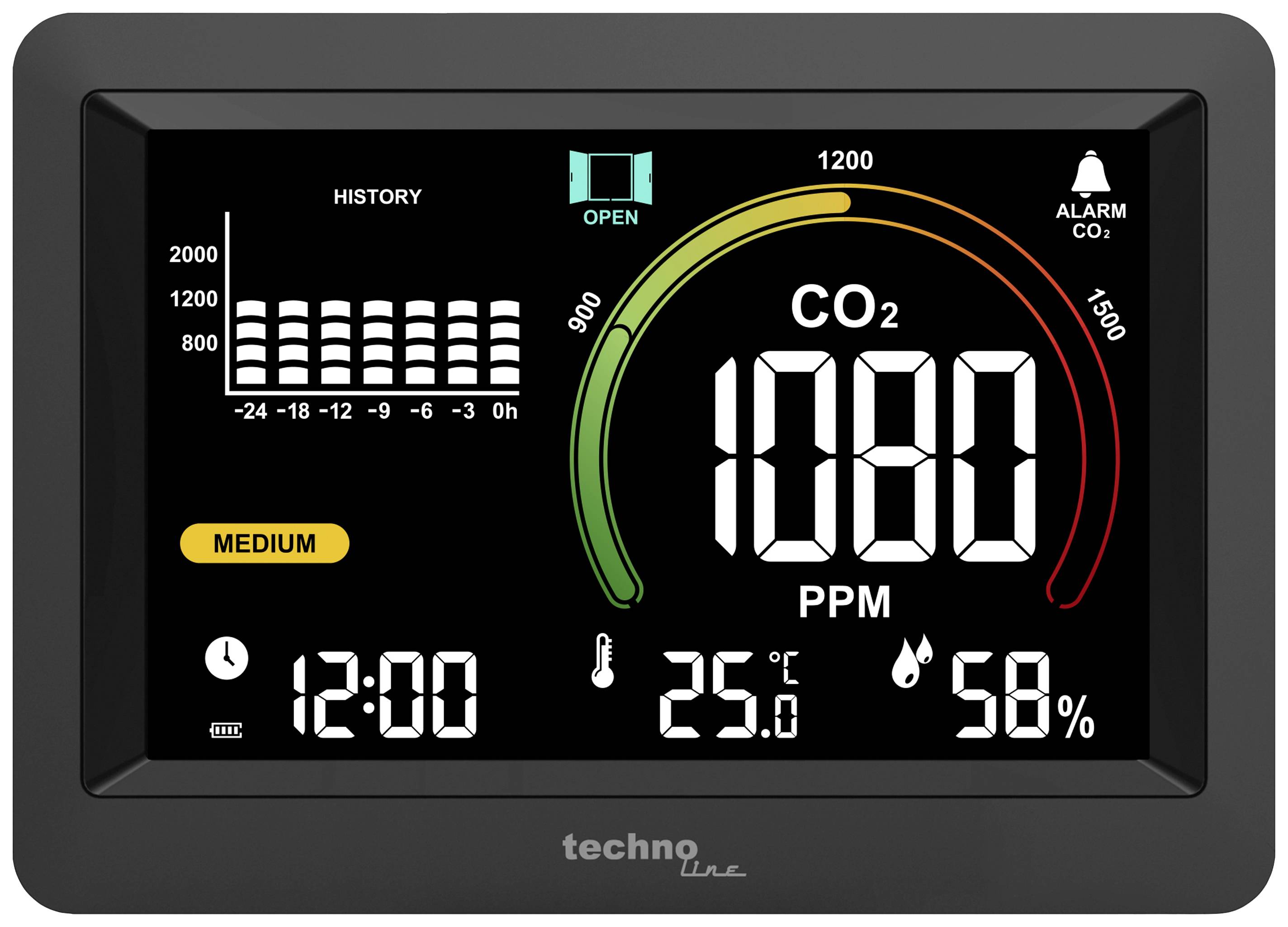 Digitální displej zobrazuje obsah CO2 1080 PPM, kategorie 'Střední', teplota 25,6°C, vlhkost vzduchu 58%. Graf s průběhem.