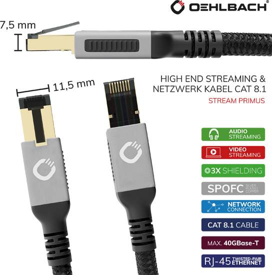 CAT 8.1 Síťový kabel s stíněnými, barevnými vodiči. Vhodný pro audio a video streaming s trojitým stíněním a postříbřenými měděnými jádry (SPOFC).