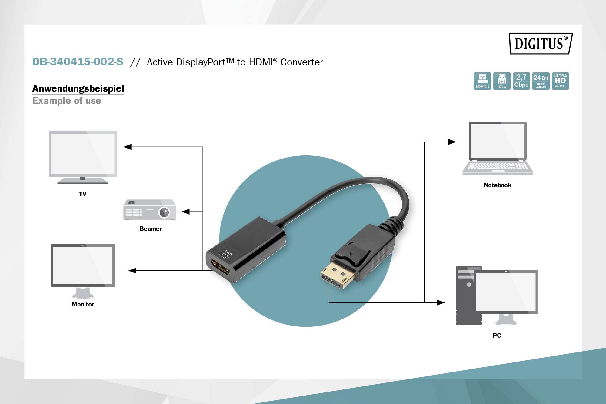 Diagram znázorňuje použití aktivního DisplayPort na HDMI konvertoru mezi televizorem, notebookem, monitorem, projektorem a počítačem.