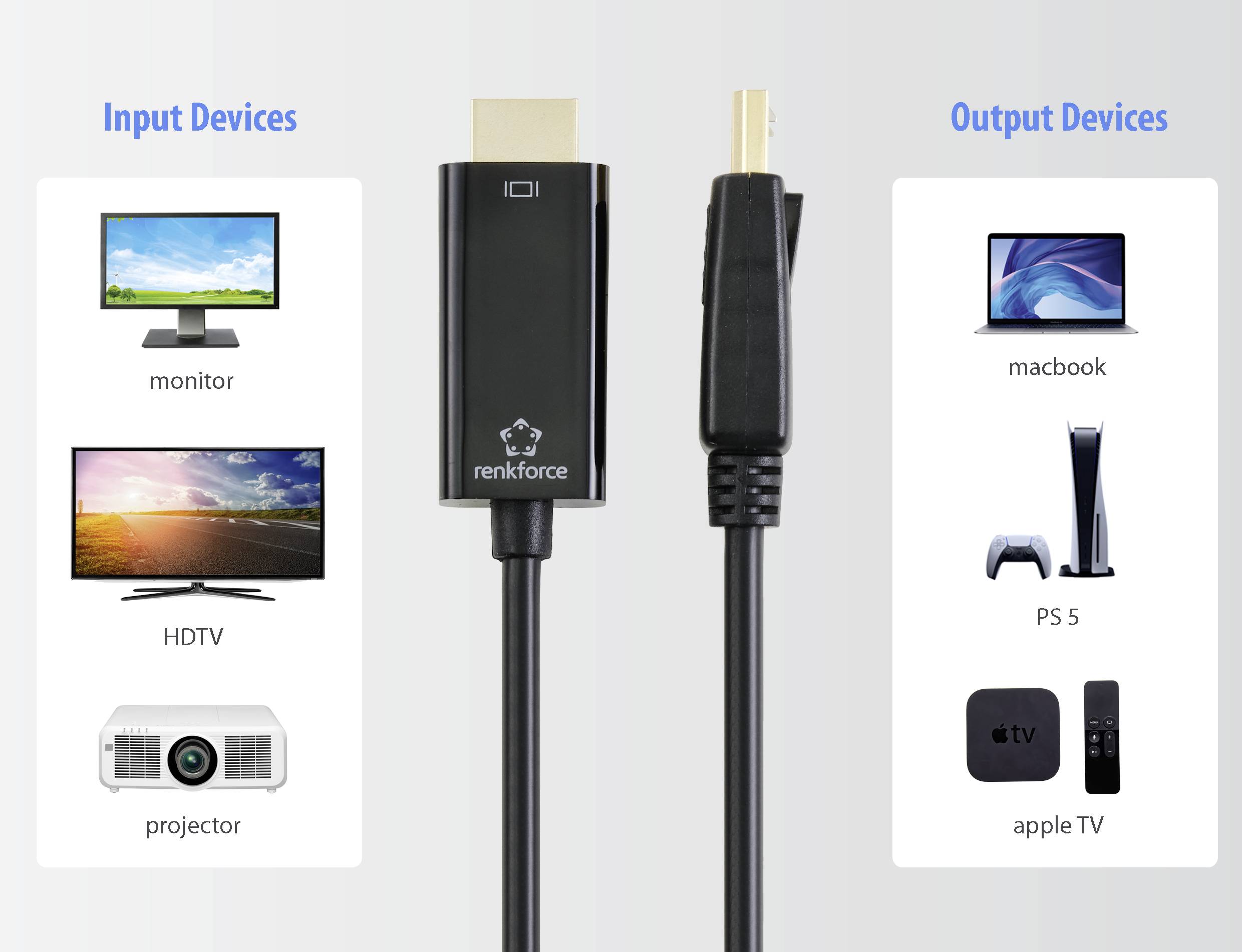 'HDMI kabel pro připojení: Vlevo vstupní zařízení (monitor, HDTV, projektor), vpravo výstupní zařízení (MacBook, PS5, Apple TV).'