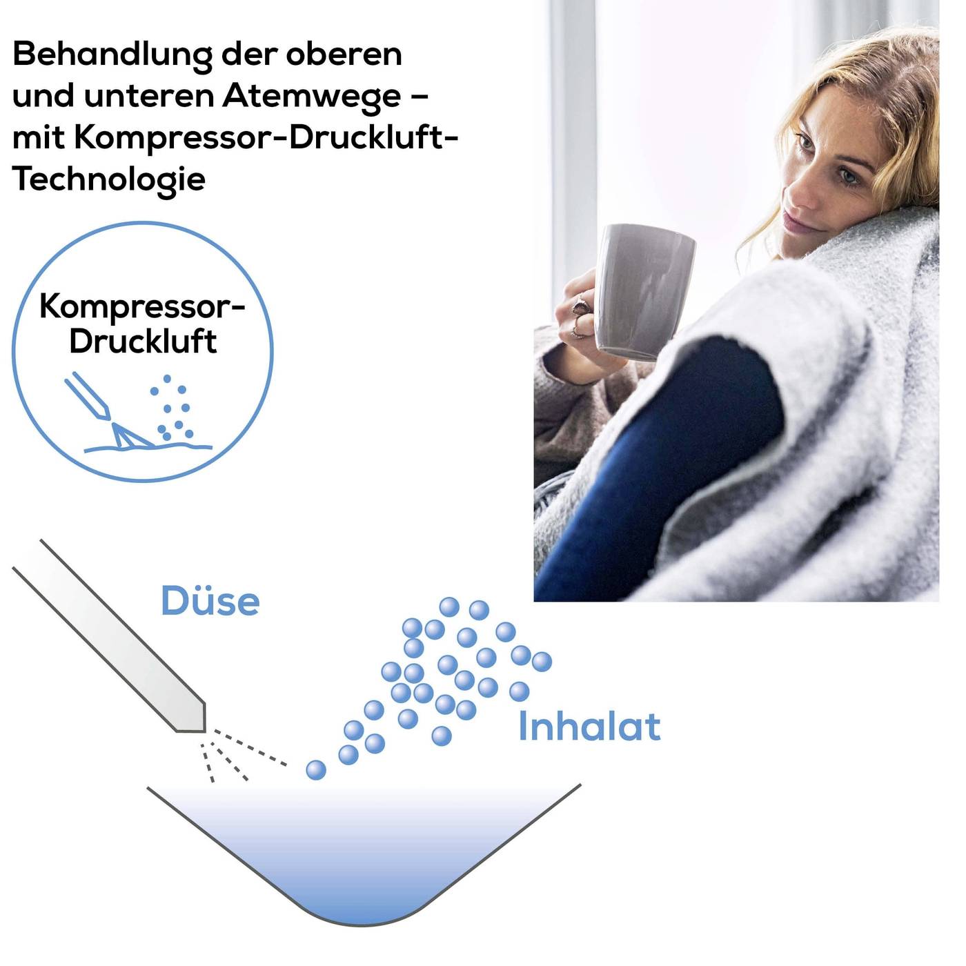 Žena inhaluje pomocí kompresní technologie stlačeného vzduchu pro léčbu dýchacích cest. Grafika znázorňuje trysku a inhalát.