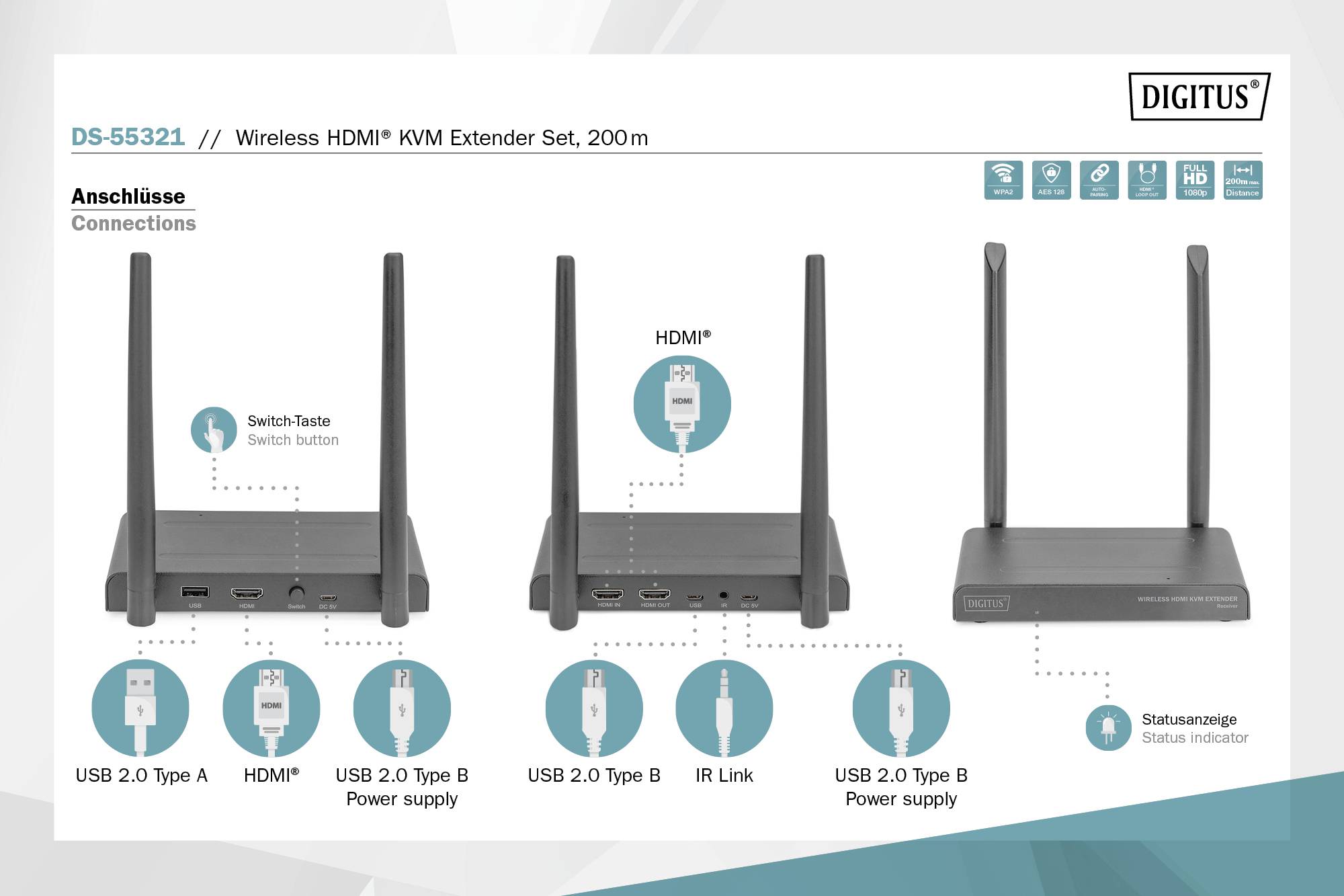 'DIGITUS DS-55321 Bezdrátový HDMI KVM Extender Set. Zobrazuje přední a zadní pohled s přípojkami: HDMI, USB 2.0, IR Link. Stav: připraven.'