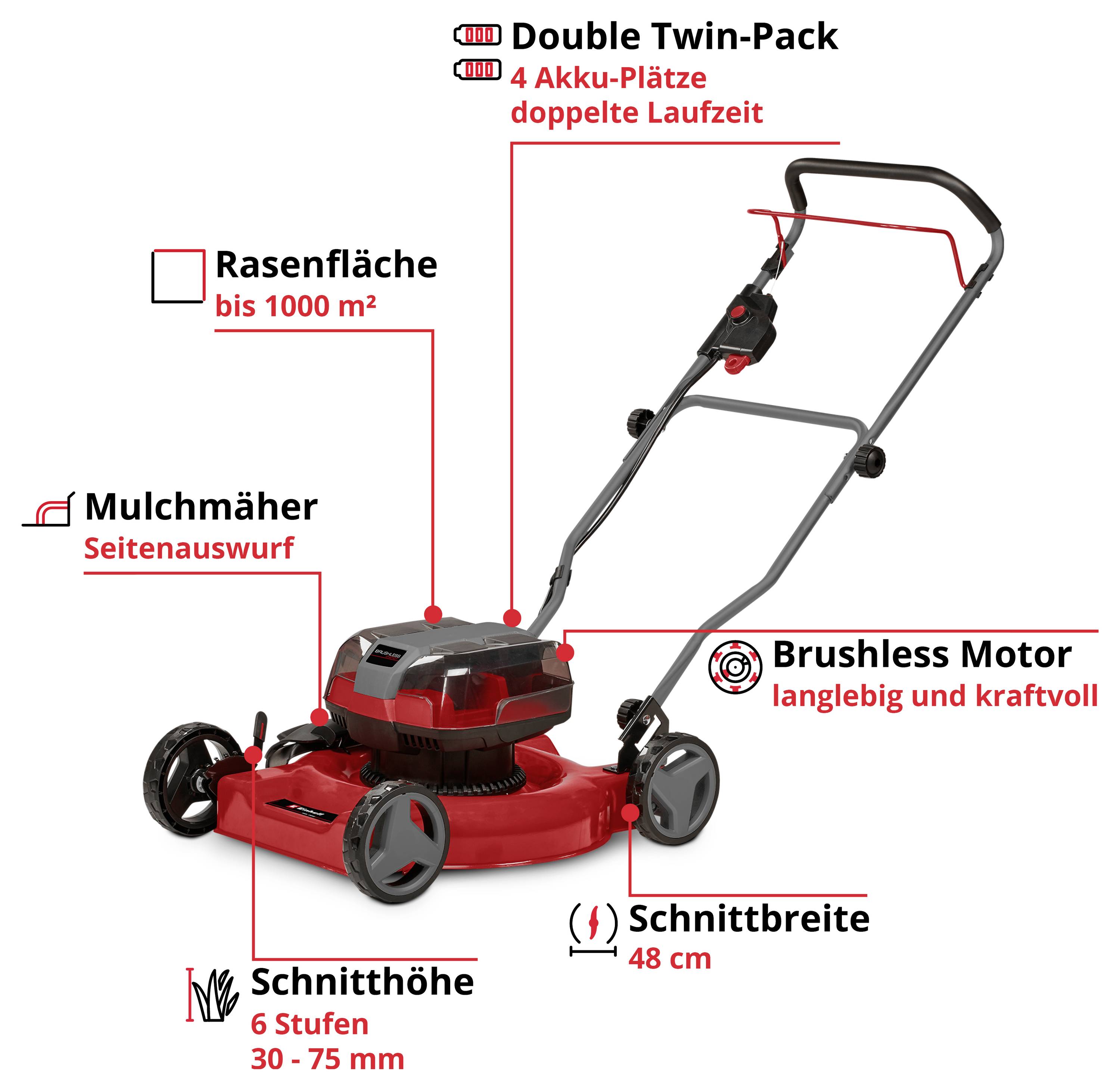 Ruce vkládají baterie do sekačky. Nápis "Bezkartáčový motor". Akumulátor značky s "Lithium-ion 18V".