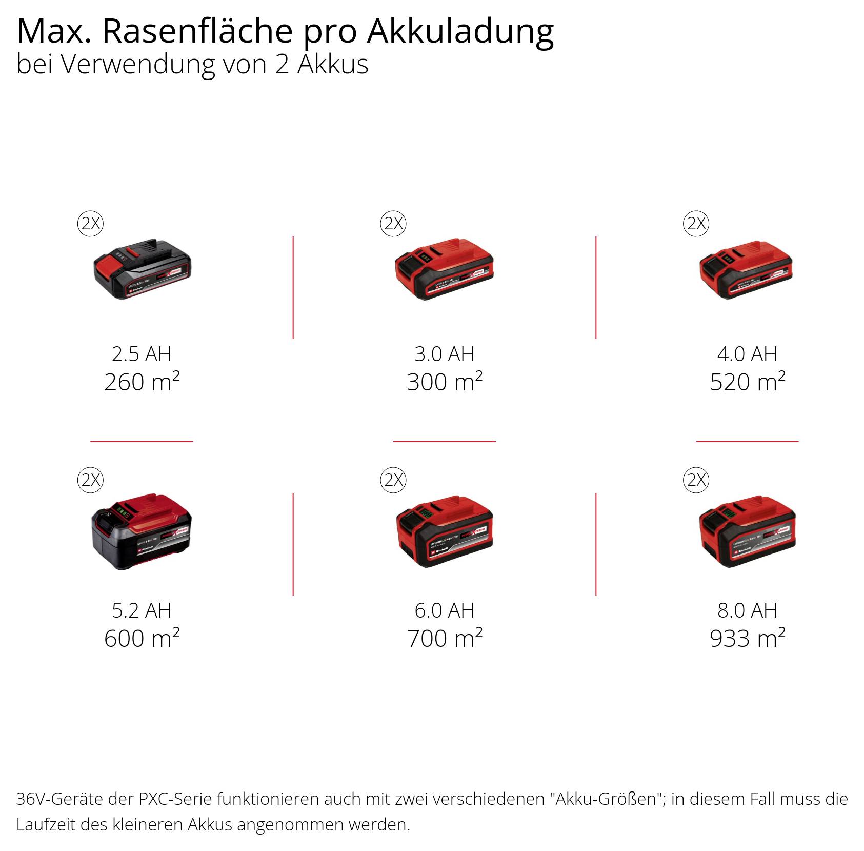 Einhell Power X-Change GE-CM 36/48 Li M-Solo akumulátor Akumulátorová sekačka bez nabíječky, bez akumulátoru šířka sekán-11