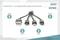 'DB-300160-002-S 3v1 nabíjecí kabel: USB A, Lightning, Micro USB, Type-C' ukazuje čtyři konektory víceúčelového nabíjecího kabelu.
