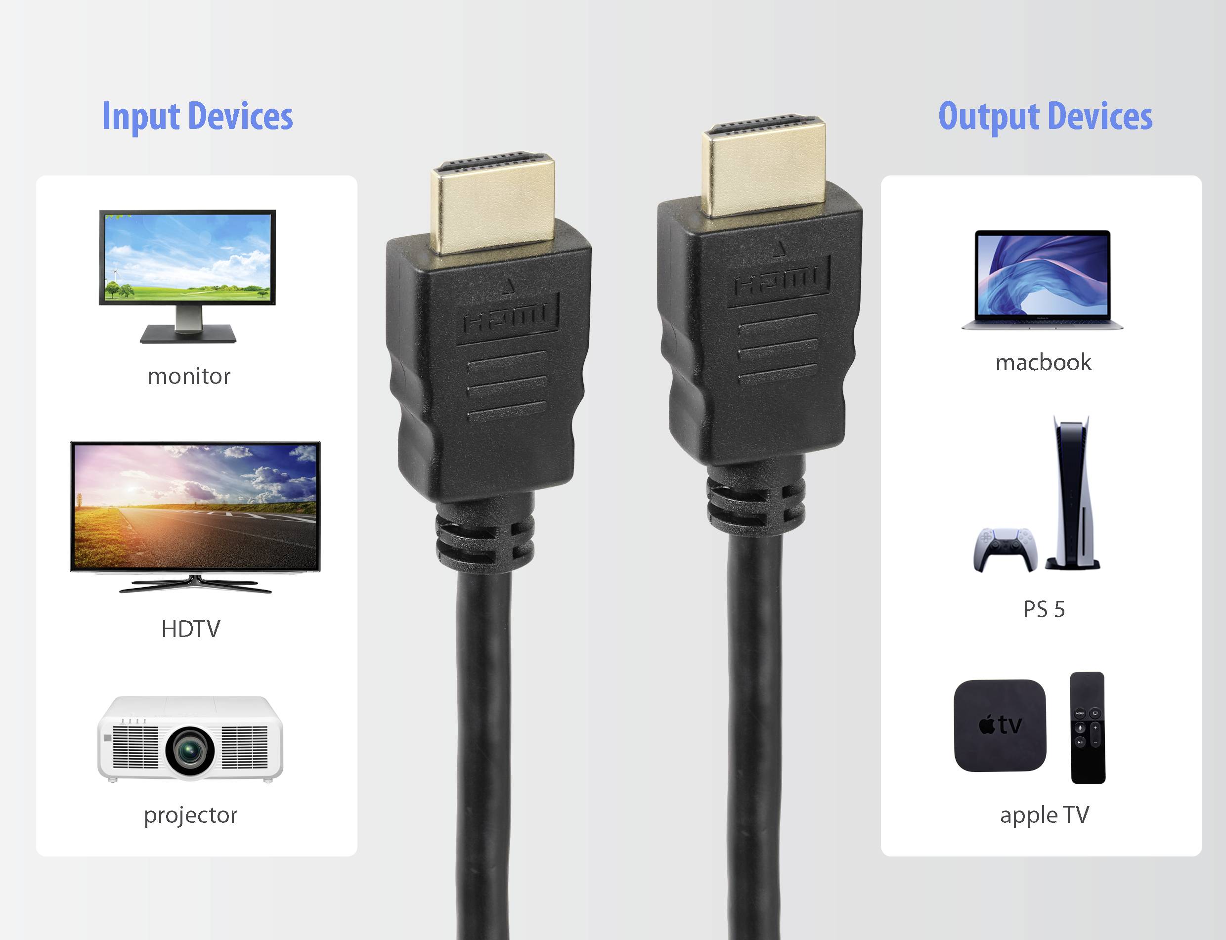 HDMI kabel pro připojení mezi vstupními zařízeními (monitor, HDTV, projektor) a výstupními zařízeními (MacBook, PS5, Apple TV).