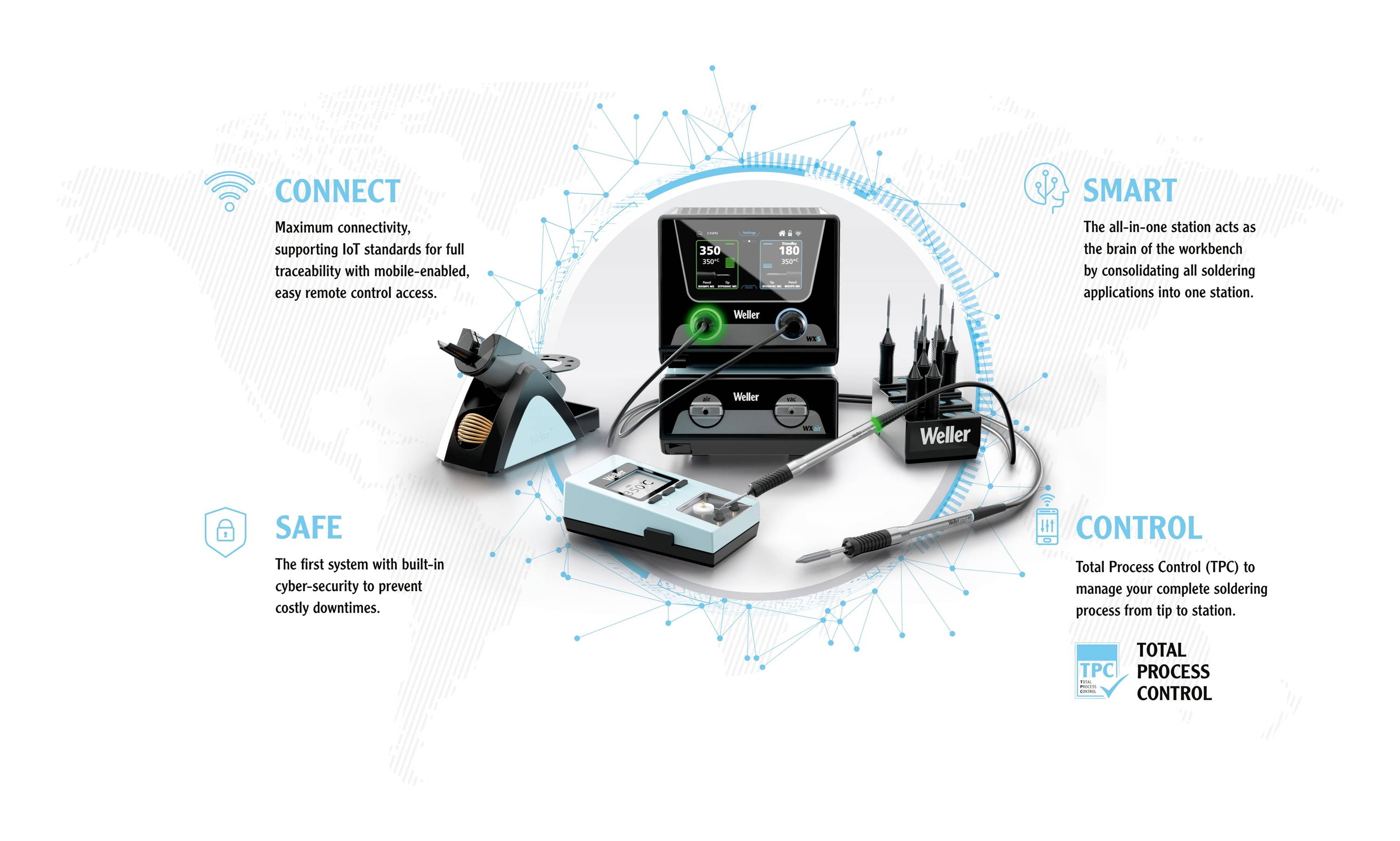 Schématický diagram pájecí stanice s hlavními rysy: CONNECT pro maximální konektivitu, SAFE pro rozšířenou bezpečnost, SMART jako centrální řídicí jednotka, CONTROL pro komplexní řízení procesu.
