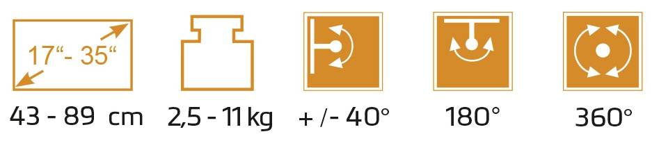 Symboly ukazují velikost monitoru (17-35 palců), nosnost (2,5-11 kg), naklápění (+/- 40°), natáčení (180°) a otočení (360°).
