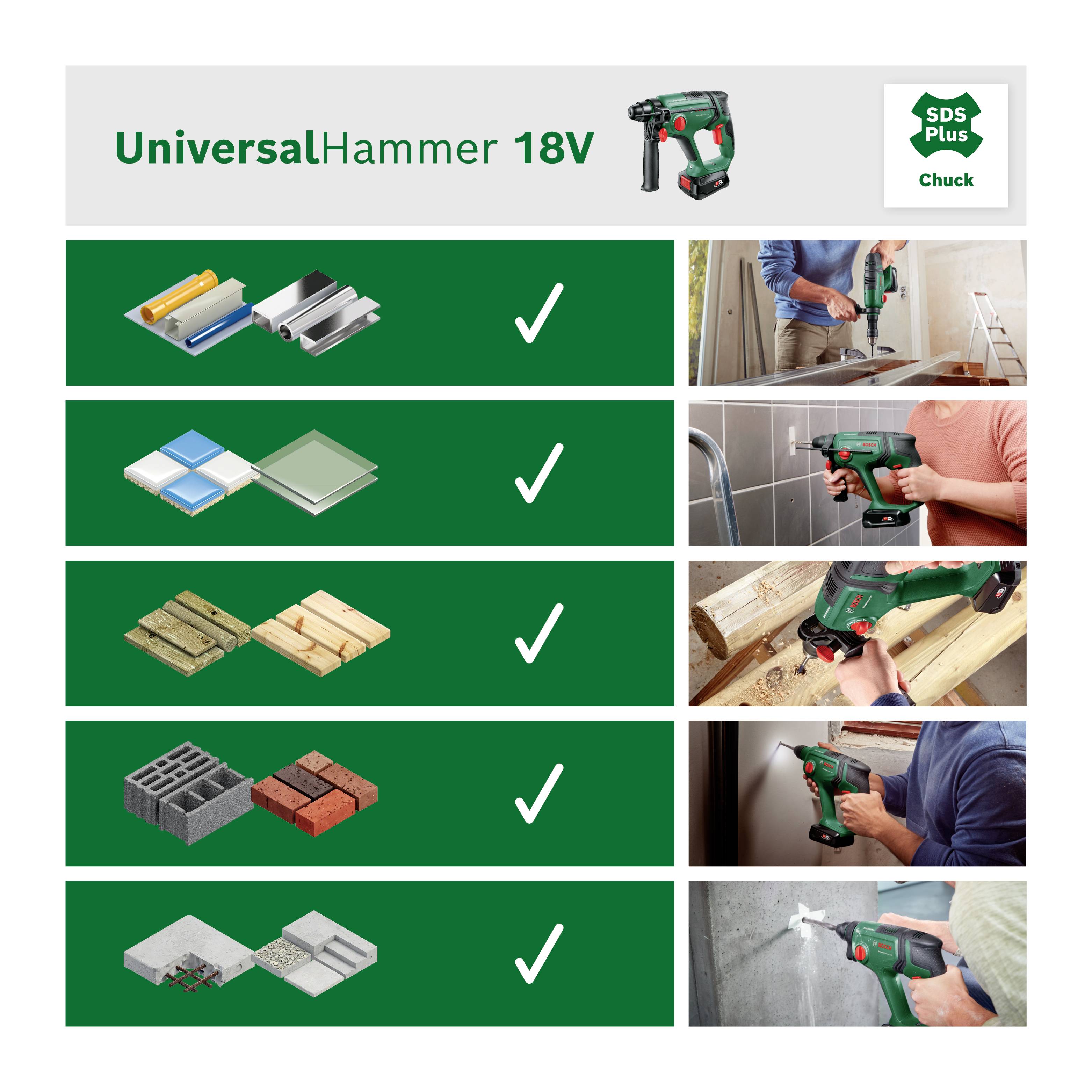 Kladivo UniversalHammer 18V umožňuje vrtání do dřeva, obkladaček, zdiva a betonu. Obrázek ukazuje různé materiály s fajfkou.