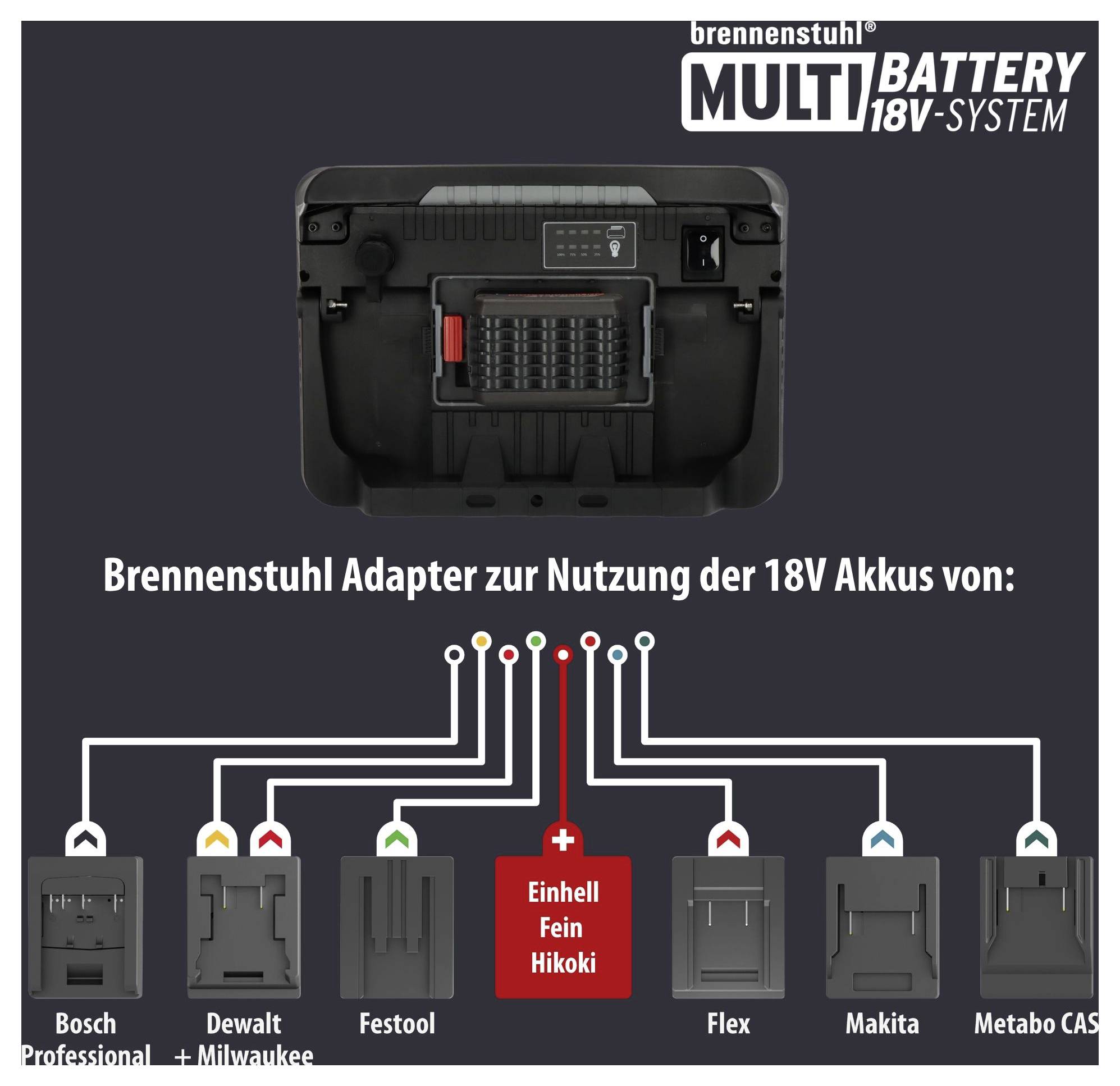 Brennenstuhl Multi Battery 10050 MH Stavební akumulátorový reflektor Energetická třída (EEK2021) E (A - G) 100 W 12500 l-8