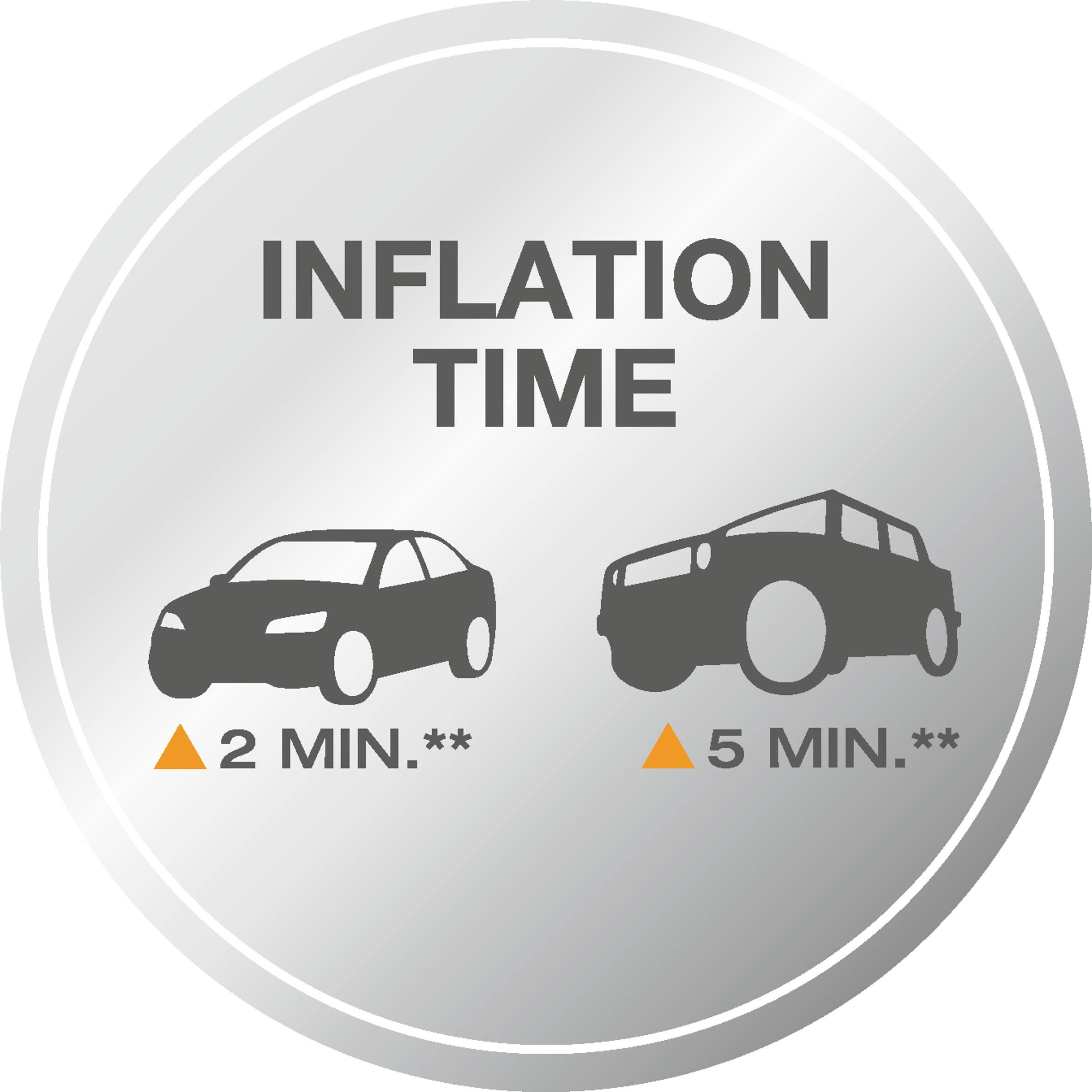 Dva automobilové symboly na kovovém pozadí. Text 'Čas inflace': Auto 2 min, Jeep 5 min.