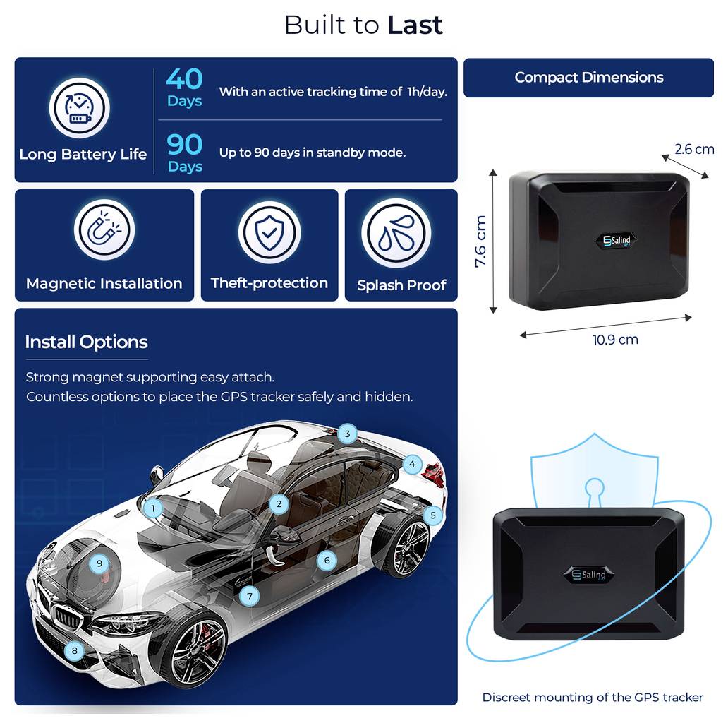Infografika o různých oblastech použití Live-Trackingu: Automobily, obytné přívěsy, motocykly a evropské sledování ve více než 40 zemích pro řetězce dodávek a logistiku.
