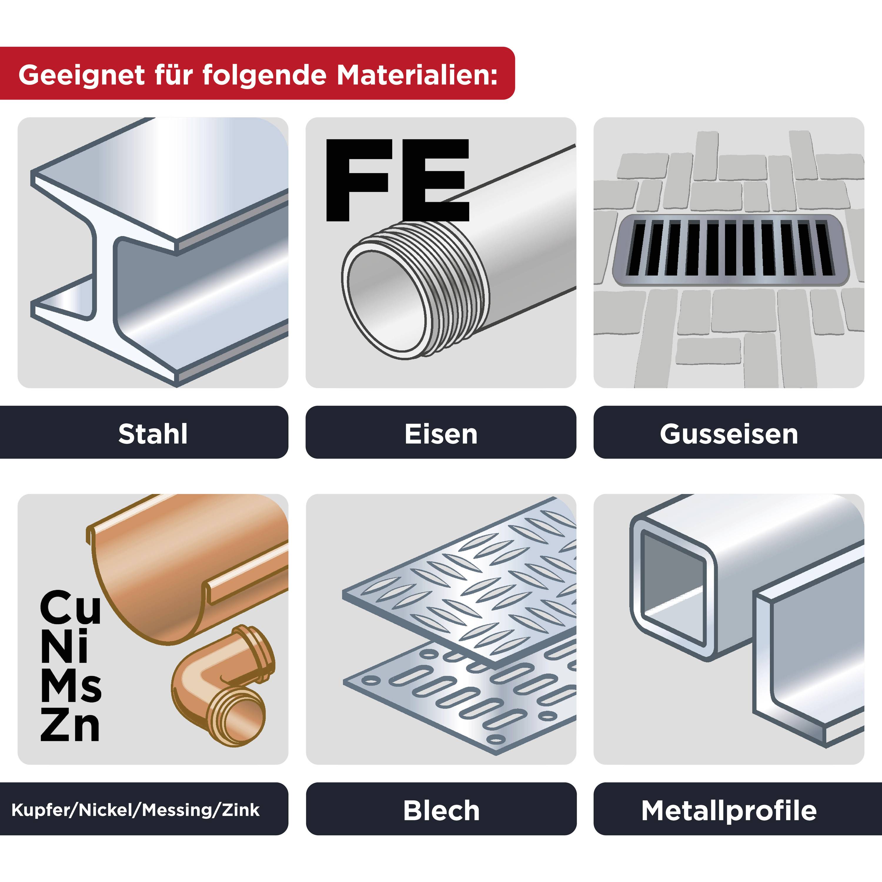 Vhodné pro následující materiály: ocel, železo, litina, měď/nikl/mosaz/zinek, plech, kovové profily.' Diagram se symboly.