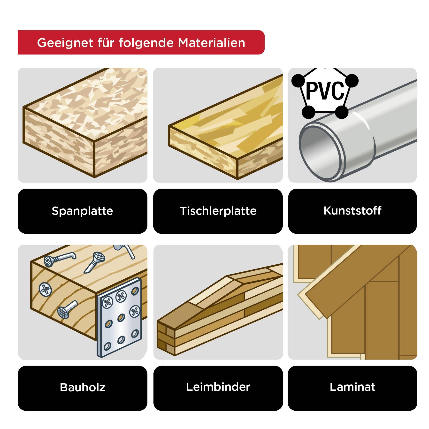 Obrázek zobrazuje seznam materiálů, pro které je produkt vhodný: dřevotříska, nábytkářská deska, plast (PVC), konstrukční dřevo, lepený nosník, laminát.
