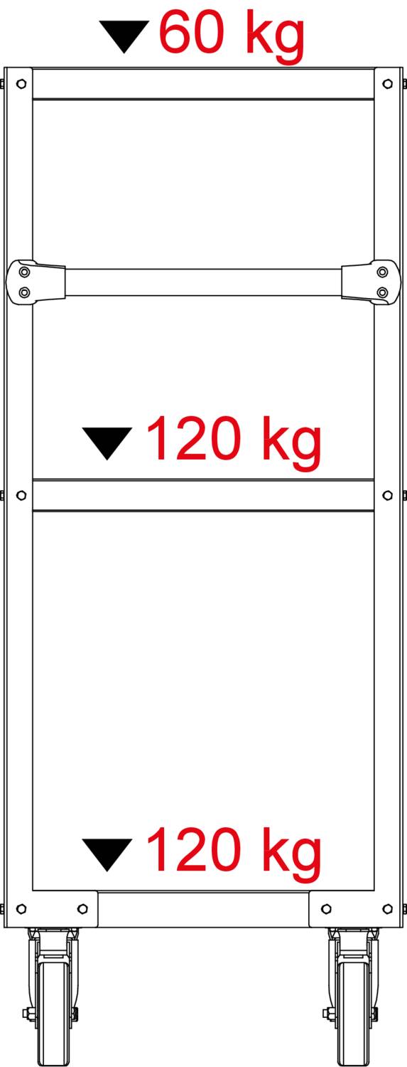 Diagram skladového vozíku se třemi úrovněmi. Horní úroveň ukazuje '60 kg', střední a dolní úrovně po '120 kg'. Limity zatížení.
