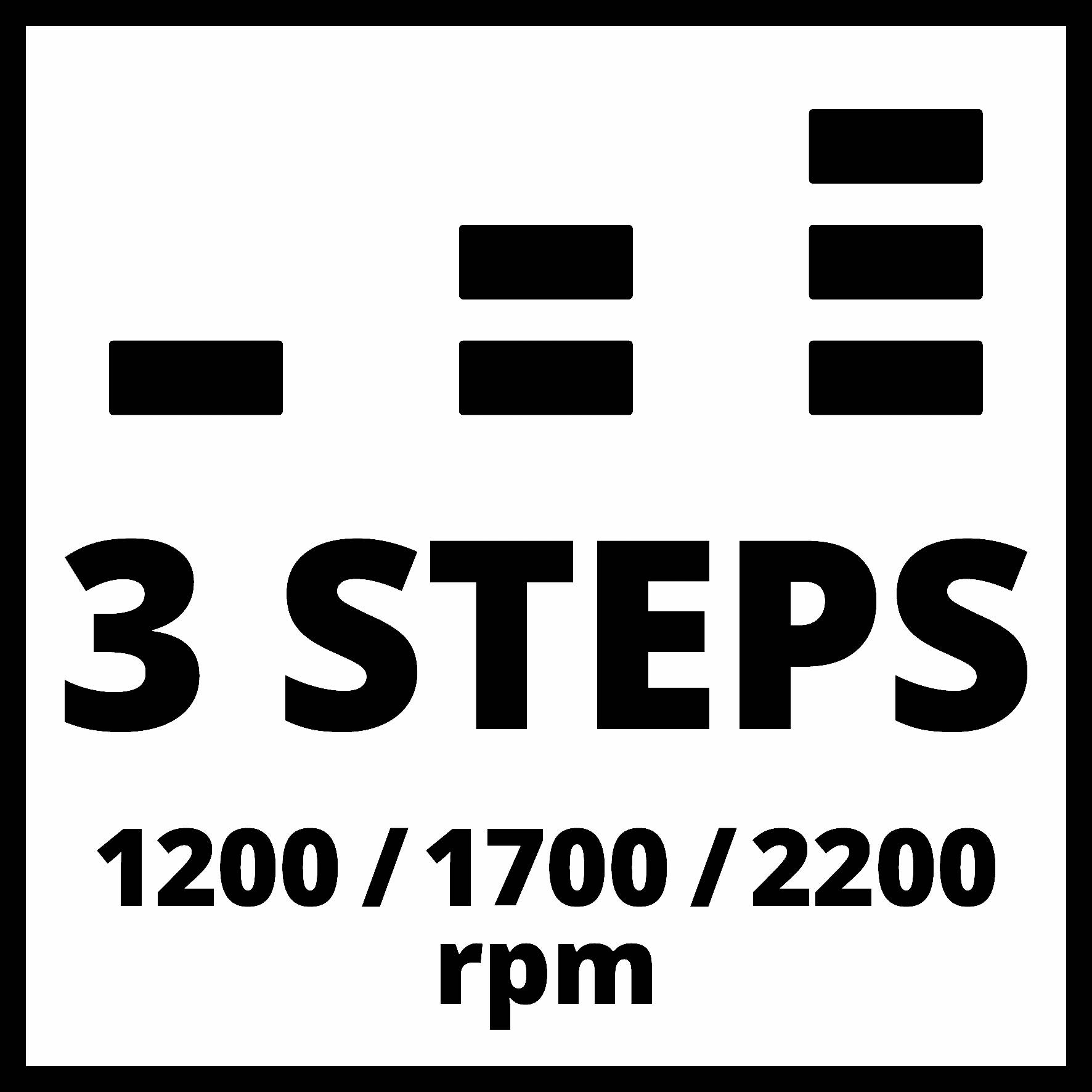 Symbol '3 kroků' s třemi různými úrovněmi sloupcového grafu a údaji o rychlosti '1200 / 1700 / 2200 ot./min'.