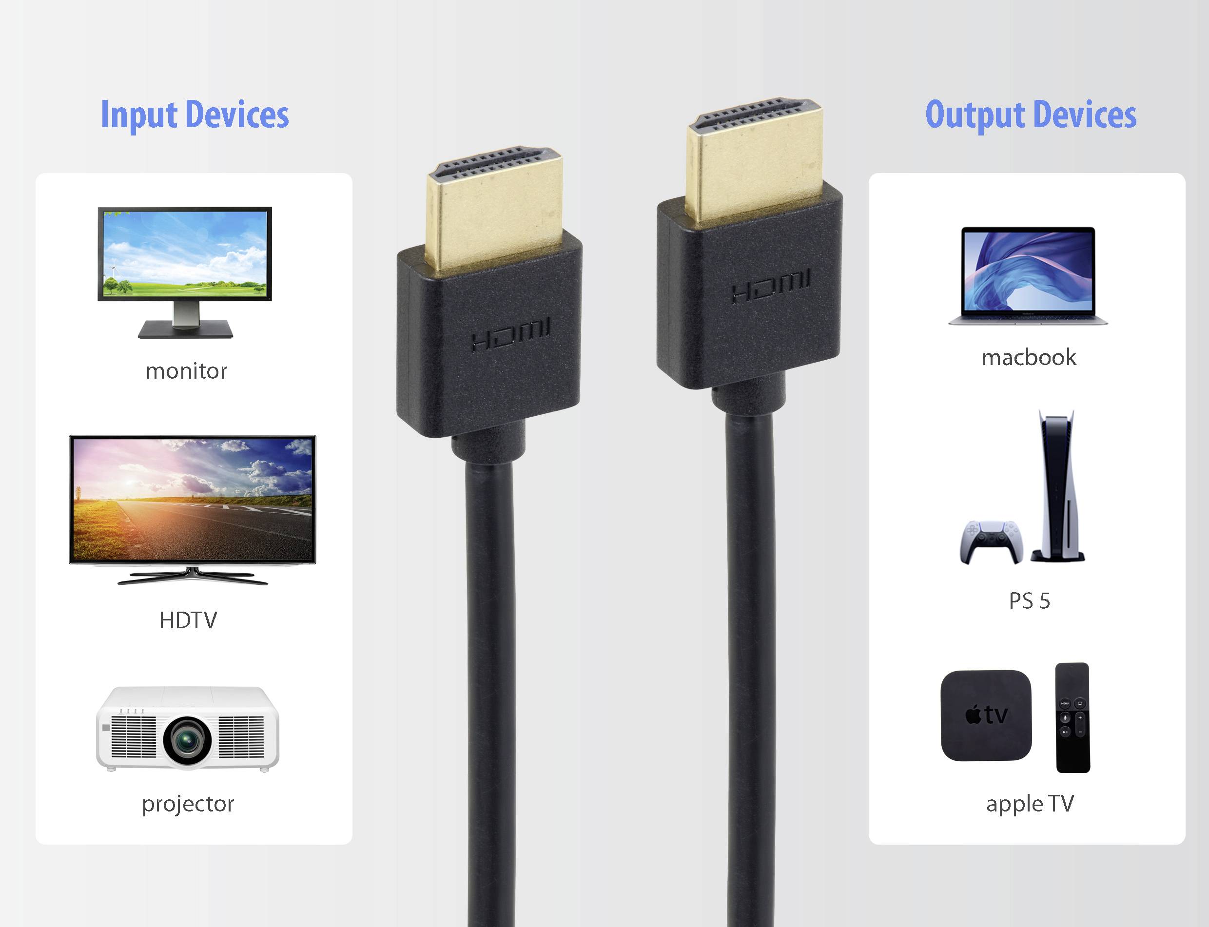 HDMI kabel propojuje vstupní zařízení, jako jsou monitor, HDTV a projektor, s výstupními zařízeními, jako jsou MacBook, PS5 a Apple TV.