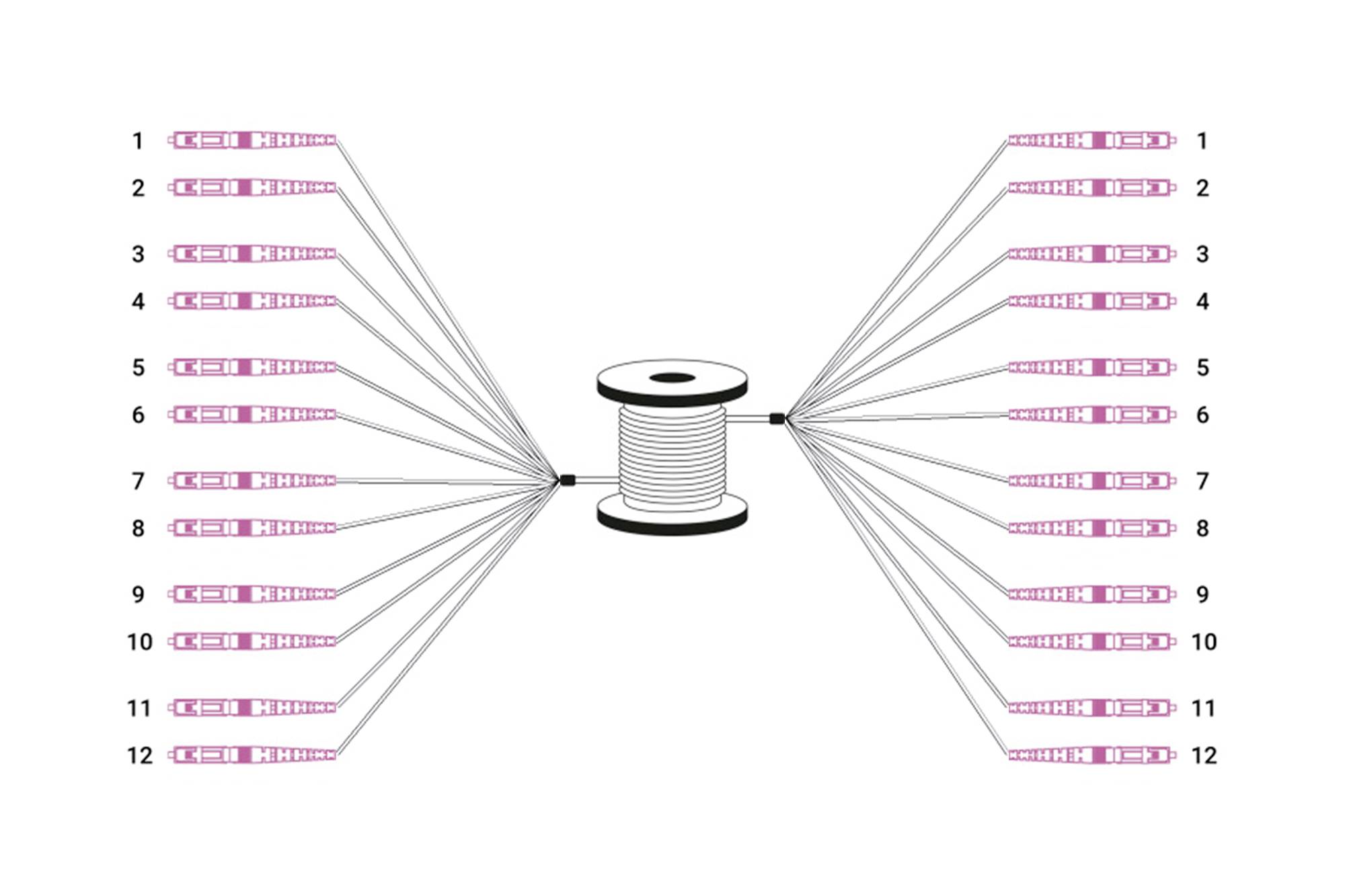 Diagram elektrického kabelu s cívkou na vodiče uprostřed, z níž vychází dvanáct barevných kabelů vlevo a vpravo.