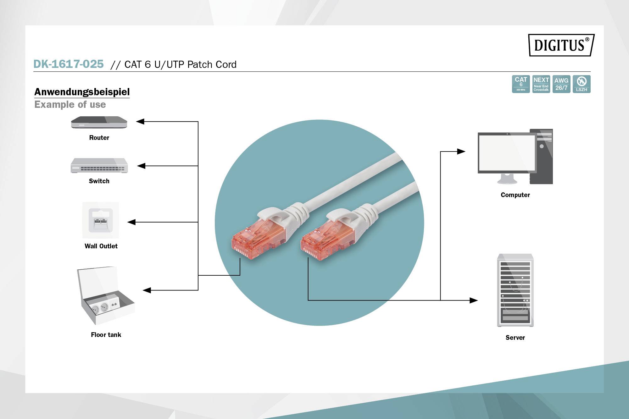 Příklad použití patch kabelu CAT 6 U/UTP. Propojení: router, switch, nástěnná zásuvka, podlahový box k počítači a serveru.