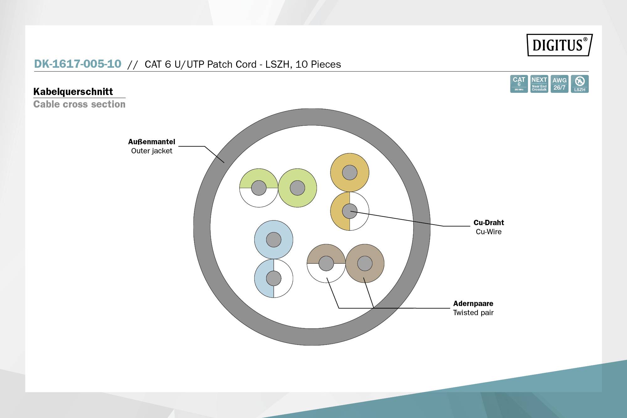 Diagram znázorňuje příčný řez kabelem CAT 6 U/UTP s označenými částmi: vnější plášť, měděný vodič, párové vodiče v různých barvách.