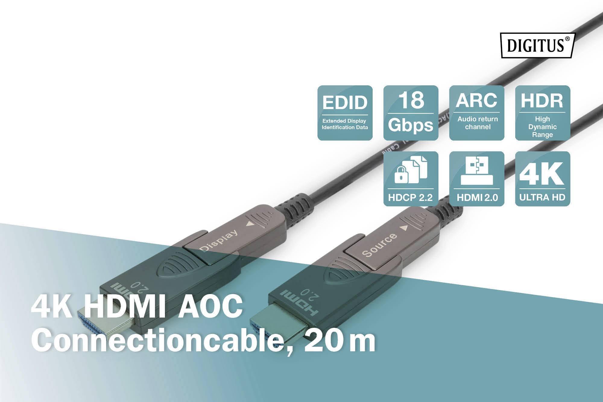 Příklad použití: HDMI kabel propojuje monitor, projektor, notebook a počítač. Podporuje rozlišení 4K, délka 20 metrů.