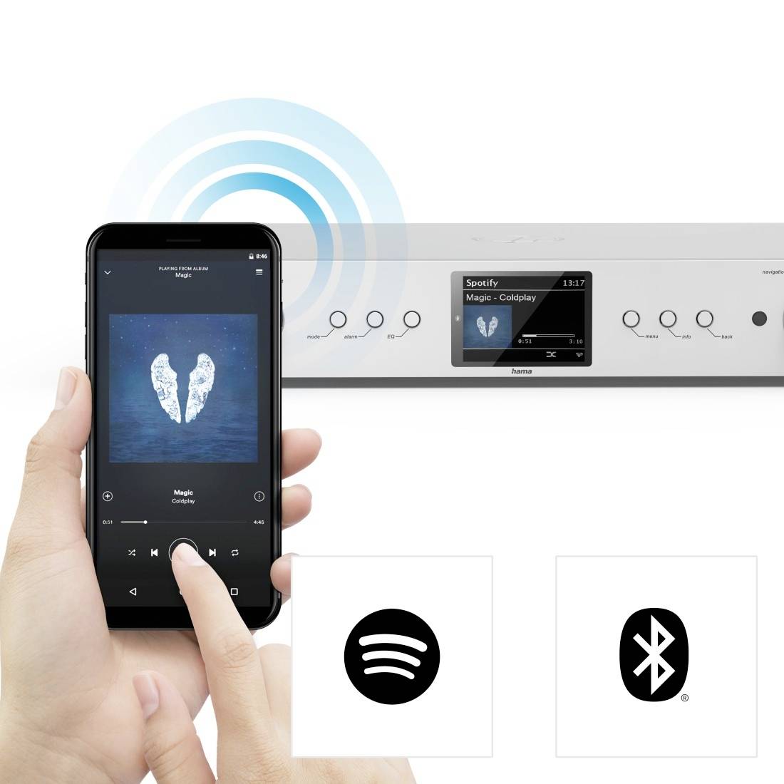 Smartphone s otevřenou hudební aplikací se bezdrátově připojuje k audiosystému v pozadí. Je vidět symboly Spotify a Bluetooth.