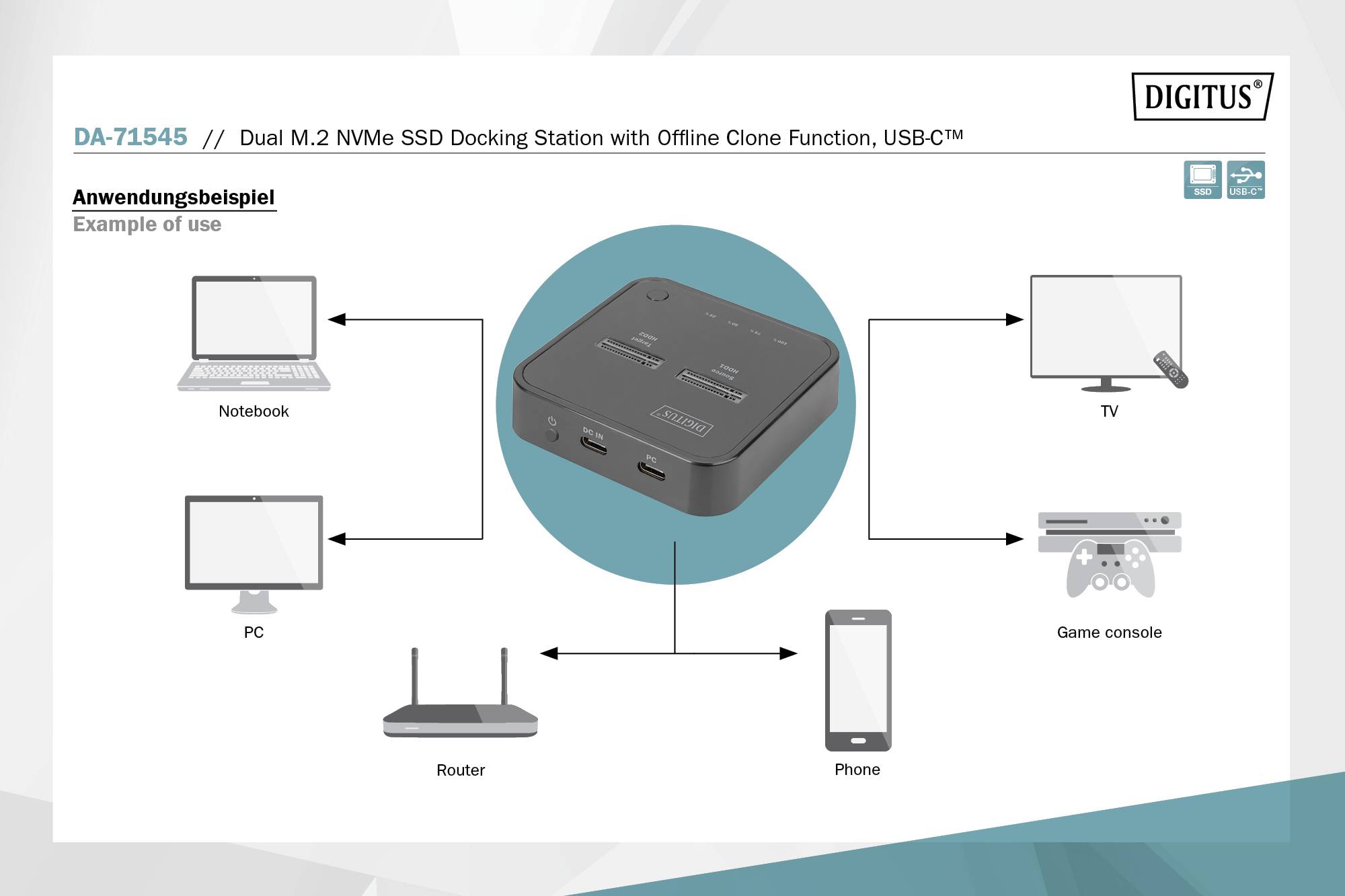 Diagram použití dokovací stanice Dual M.2 NVMe SSD: kompatibilní s notebookem, počítačem, routerem, telefonem, TV a herní konzolí.